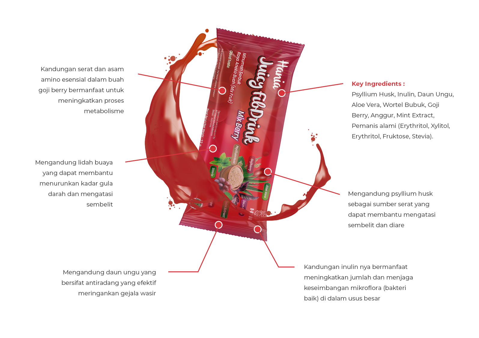 Fibdrink Ingridients