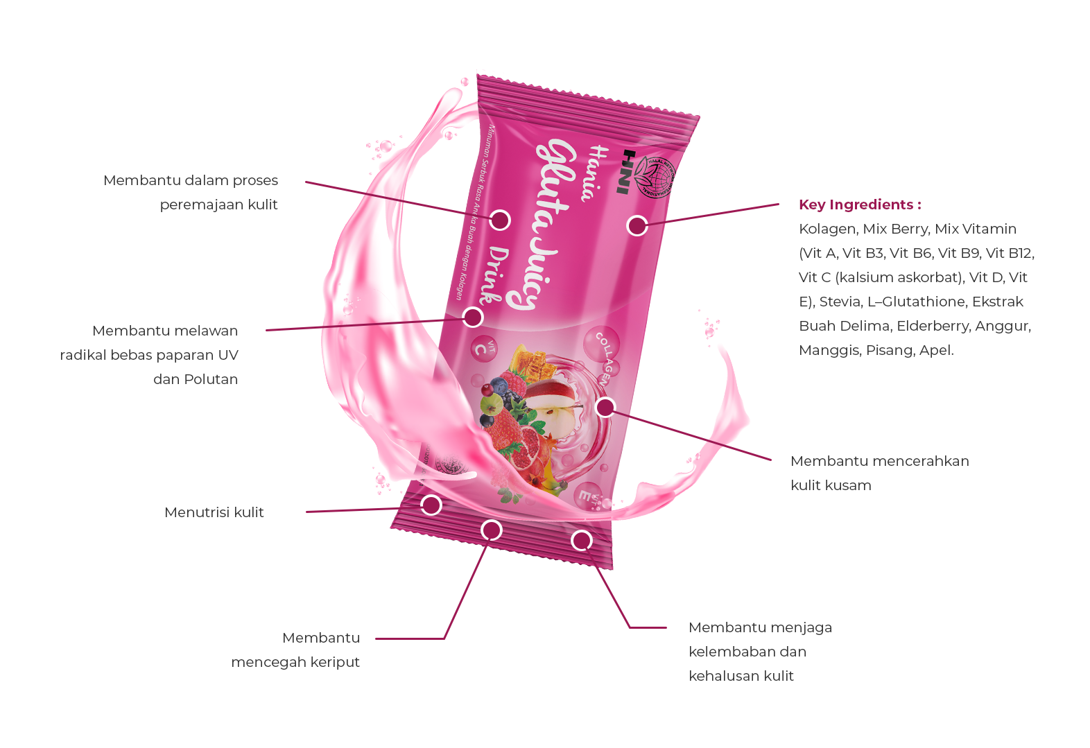 Ingridients Gluta Juicy