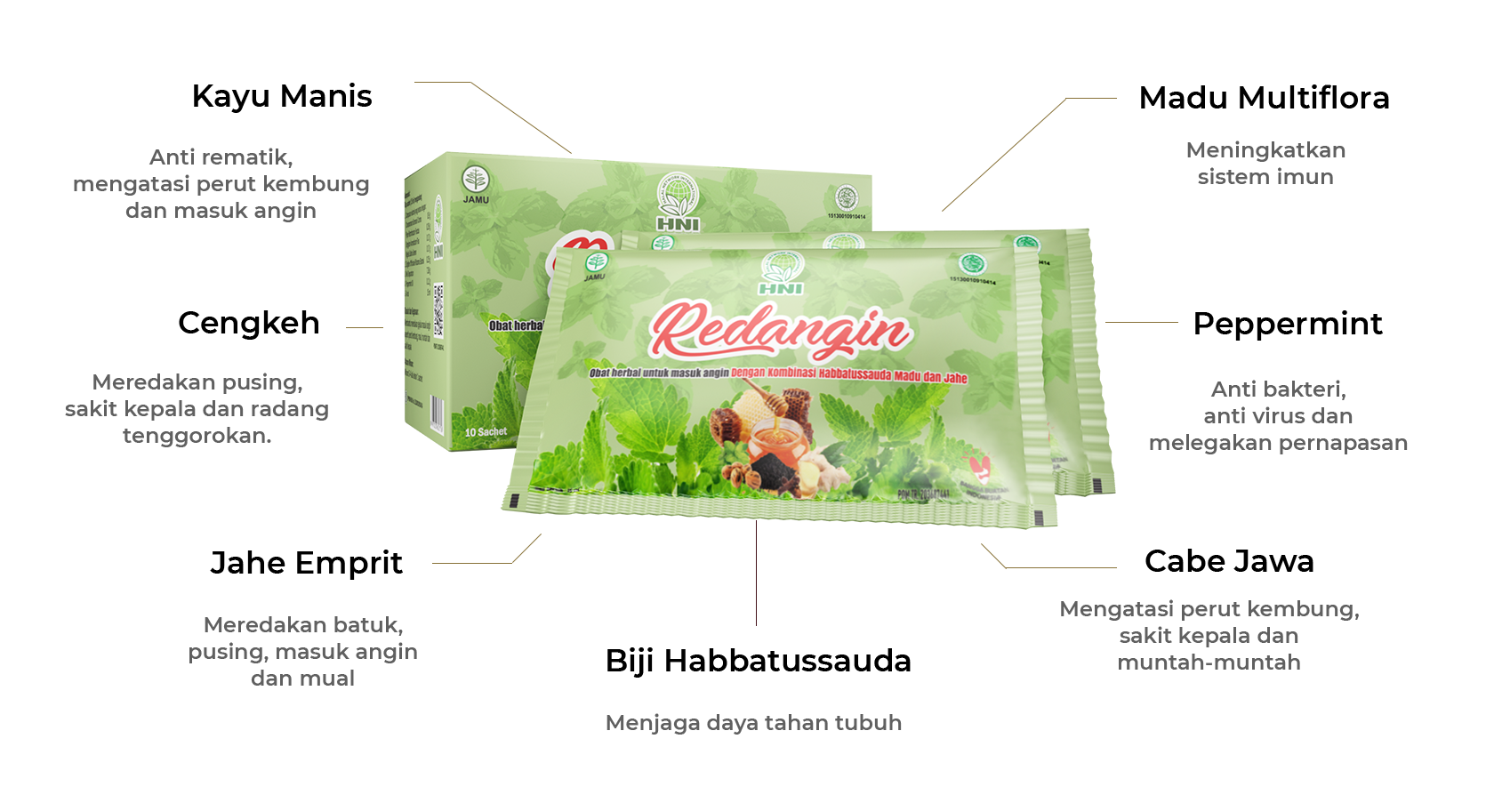 Redangin Ingridients