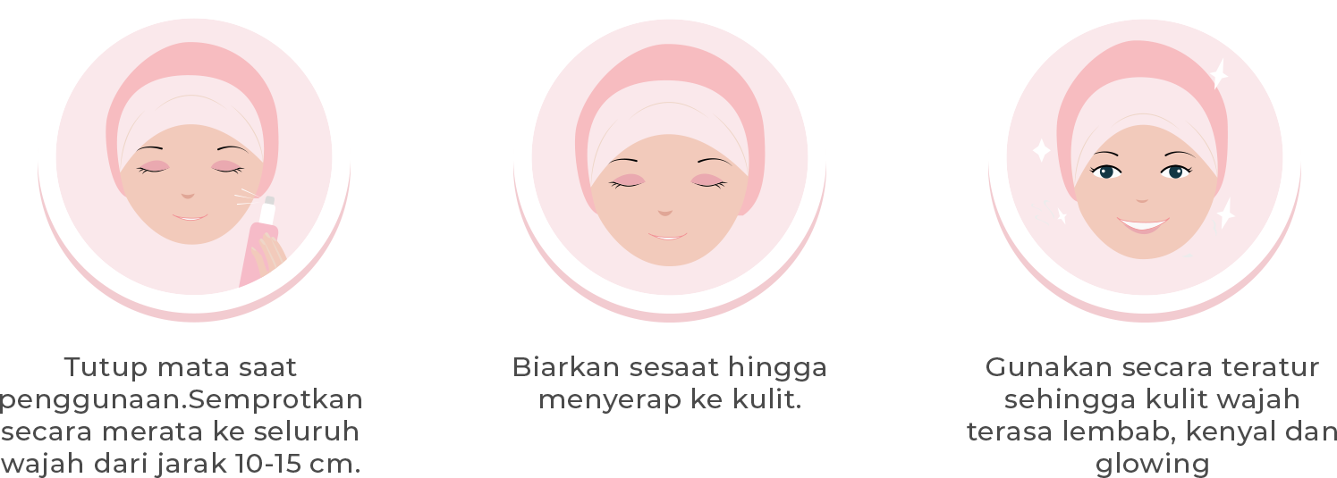 Cara Pakai