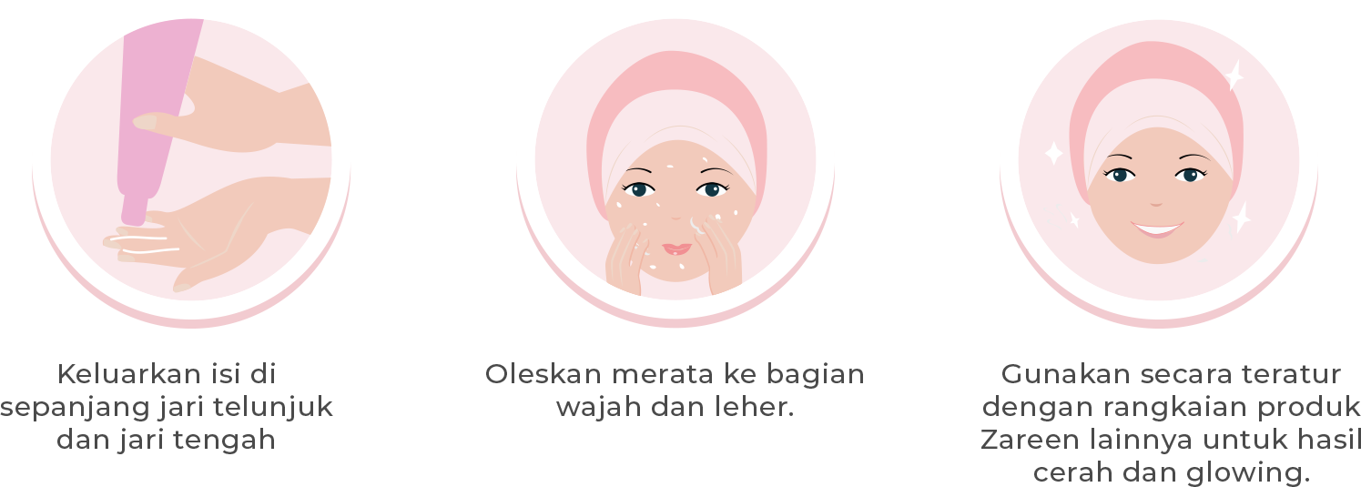 Cara Pakai